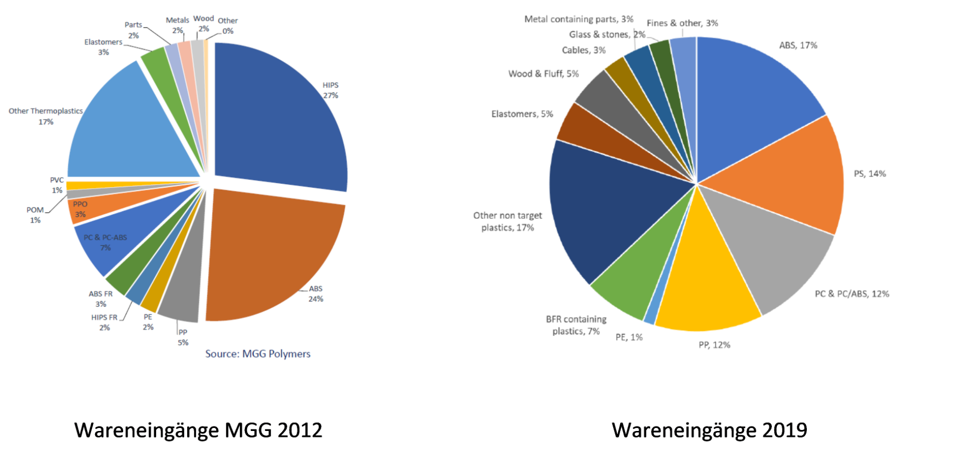 volumen-zusammensetzung-weee-plastics-03.png