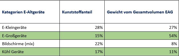 volumen-zusammensetzung-weee-plastics-05.jpg