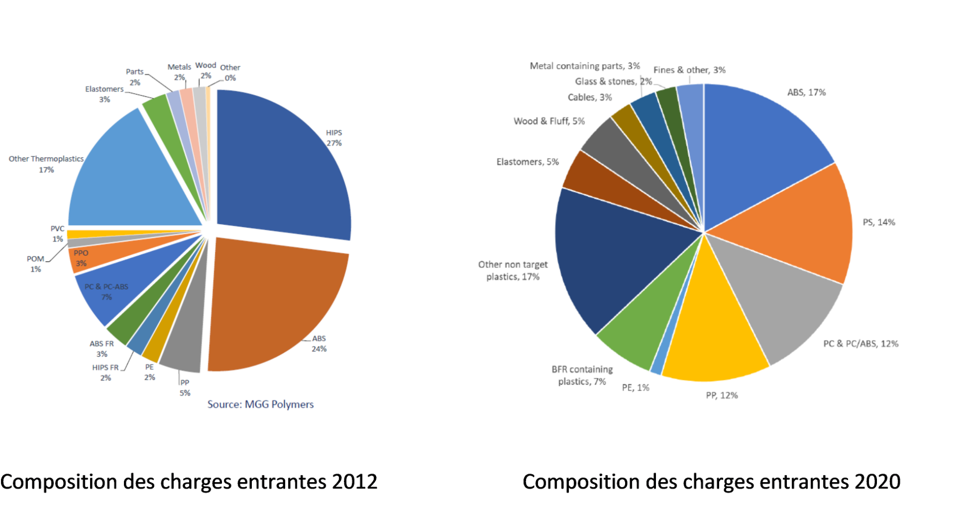 volumen-zusammensetzung-weee-plastics-03-fr.png