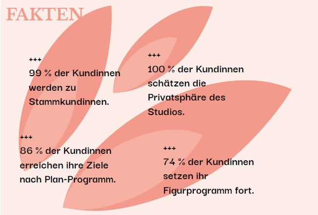 fakten-la-bella-figurstudio.jpg