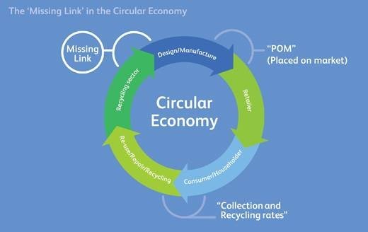 Circular Economy Missing Link.jpg