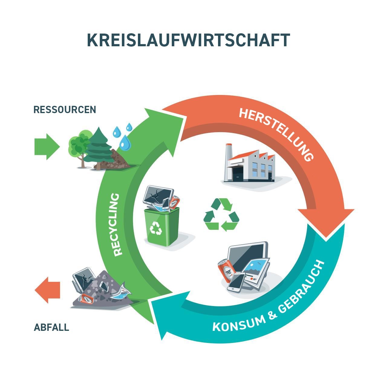 Kreislaufwirtschasft-Grafik_Deutsch_v01.jpg