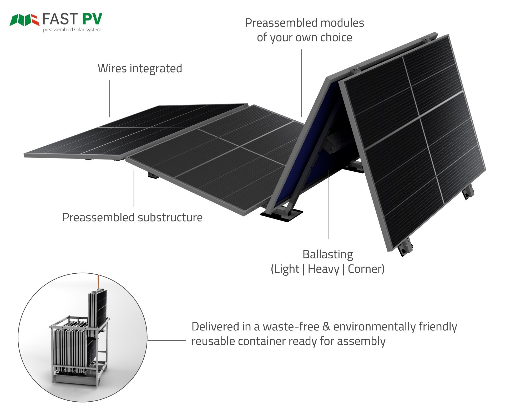 FAST PV total unit