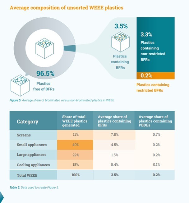 © 2023 DSS Sustainable Solutions Switzerland SA. All rights reserved_Cover Study BSEF_dss+_ brominated versus non-brominated plastics in WEEE.jpg