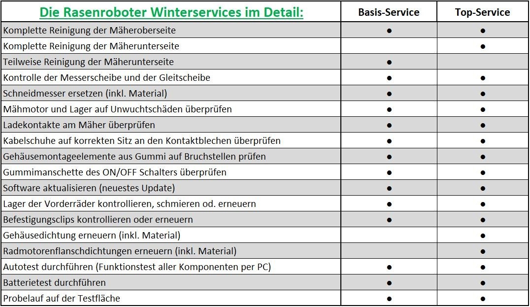 Rasenroboter Serviceaktion Details.JPG