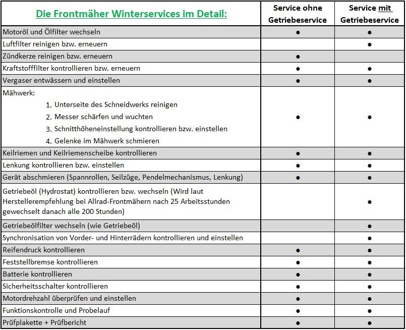 Frontmäher Serviceaktion Details.JPG