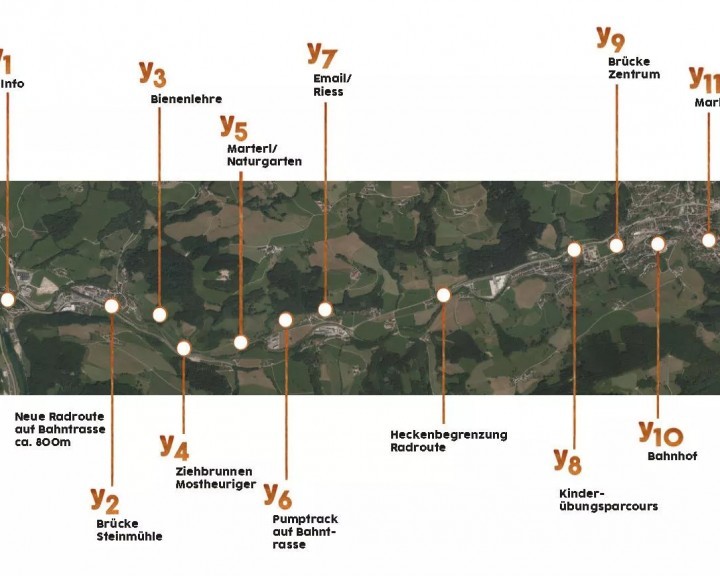 Lageplan des kleinen Ybbstalradwegs in Ybbsitz mit Darstellung der Umgebung und vorgesehenen Radwegstruktur