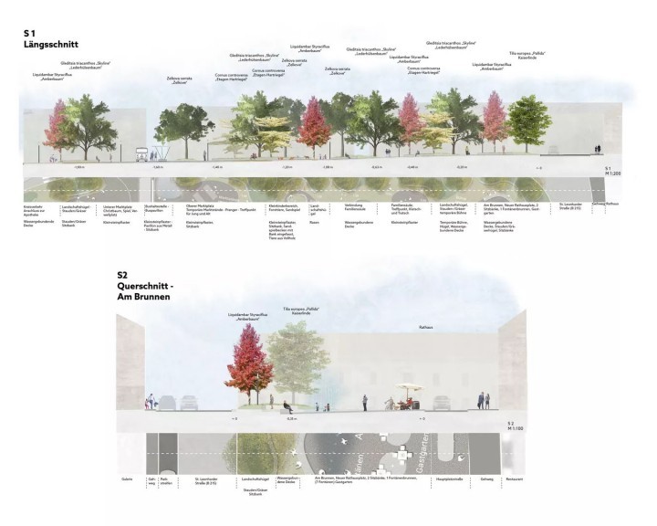 Profil Hauptplatz St Leonhard