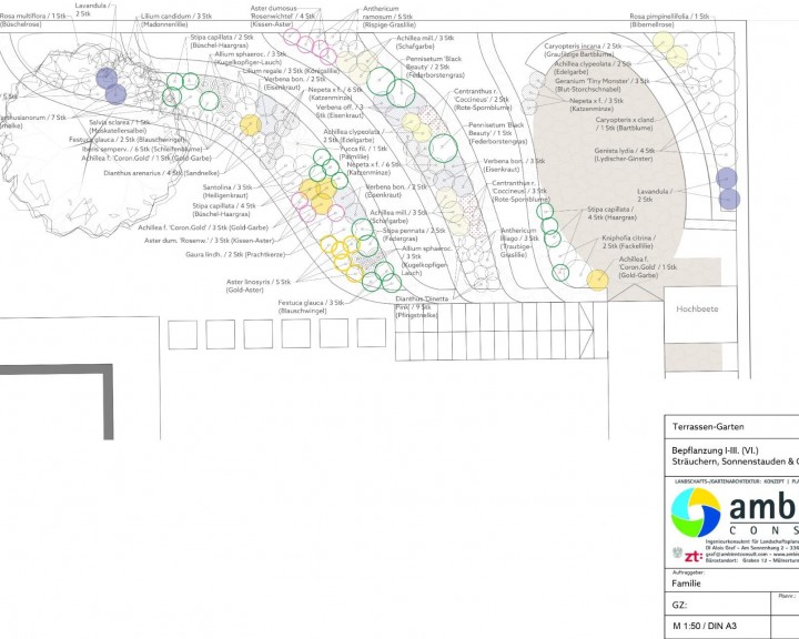 Pflanzplan Garten privat Terrassierung