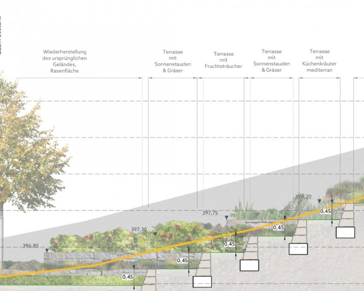 Profil Garten privat Terrassierung