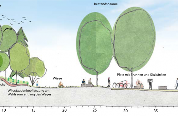 Höhenprofil Kirchwegerpark Park