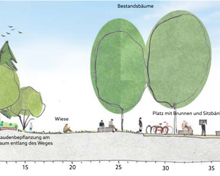 Höhenprofil Kirchwegerpark Park
