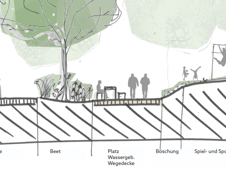Profil Entwurf Neugestaltung Landjugendprojekt Strengberg