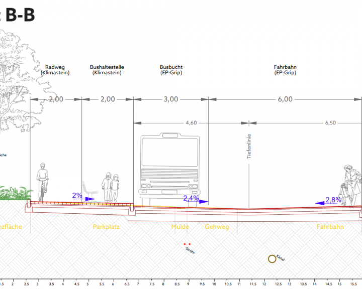 Profil Straßenraum Euratsfeld Schulumfeld
