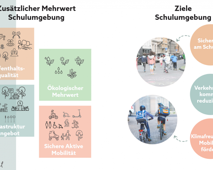 Idee Schulumfeld Euratsfeld